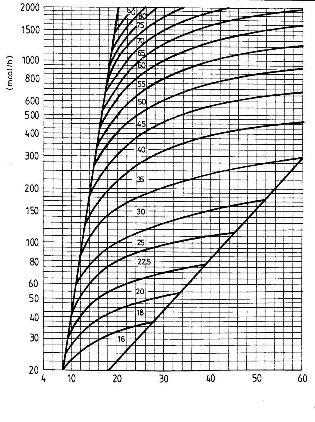 Chimney Sizing Chart