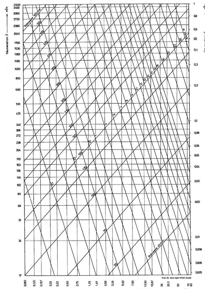Round To Rectangular Duct Chart