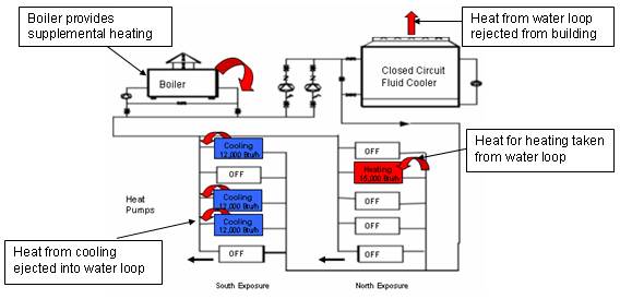 30 Water Source Heat Pump Piping Diagram - Wiring Diagram List