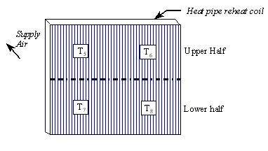 Dx Coil Selection Software