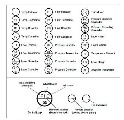 Piping Symbols Chart