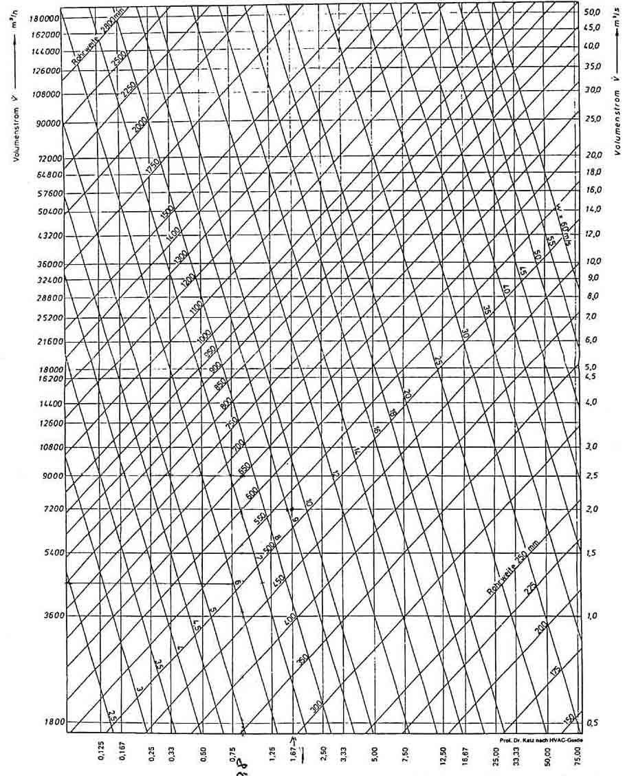 Duct Pressure Loss Chart