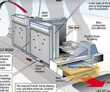 The MGM Grand Hotel Fire