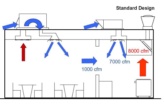 Kitchen Ventilation 